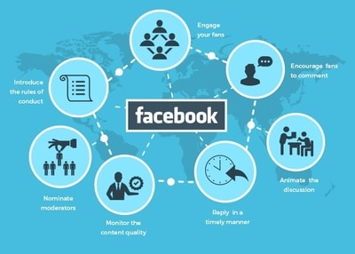 Cara Jualan Online Di Facebook Dengan Sukses