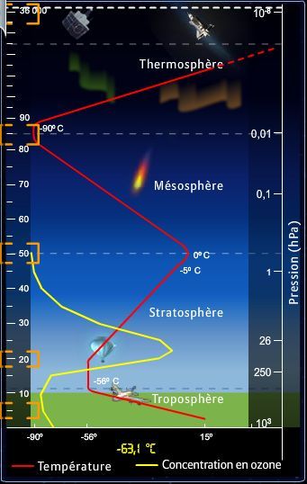 Apakah fungsi lapisan ozonosfer bagi kehidupan