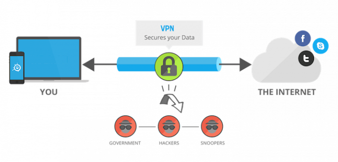 Fungsi VPN dan Cara Menggunakannya di Android