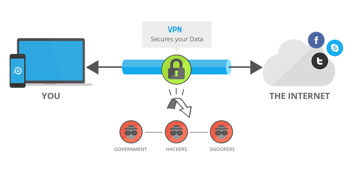 Fungsi VPN dan Cara Menggunakannya di Android