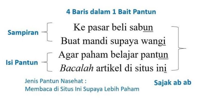 Pantun : Pengertian, Jenis, Ciri-ciri, Unsur, Dan Contoh - JAGAD ID