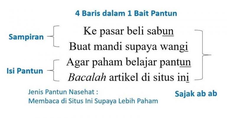 Pengertian Pantun Ciri Ciri Jenis Pantun Dan Contohnya Riset Riset 3248