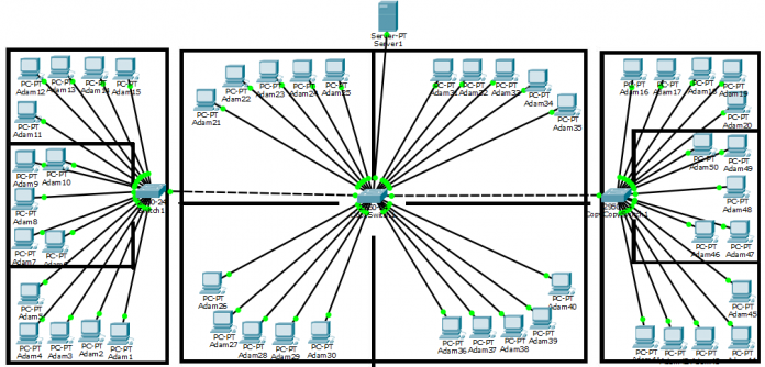 Cisco Jaringan LAN dalam Gedung dan Ruangan Bangunan