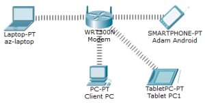 Wifi Wireless Modem Router Jaringan LAN Cisco