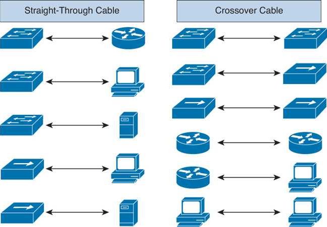 Cara Membuat Kabel UTP Cross Dan Straight - JAGAD ID