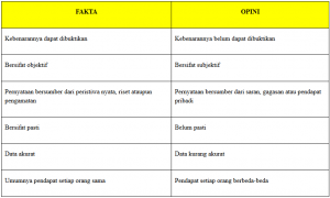 Contoh Kalimat Fakta Dan Opini - JAGAD ID