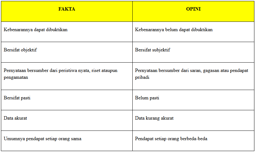 Contoh Kalimat Fakta dan Opini - Jagad.id