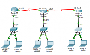 Cara Konfigurasi Routing Static Di Cisco Packet Tracer - JAGAD ID