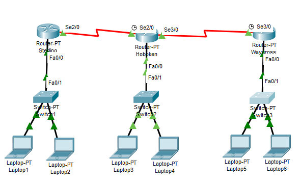 Cara Konfigurasi Routing Static di Cisco Packet Tracer