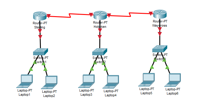 Routing 2 Kabel di Pasang