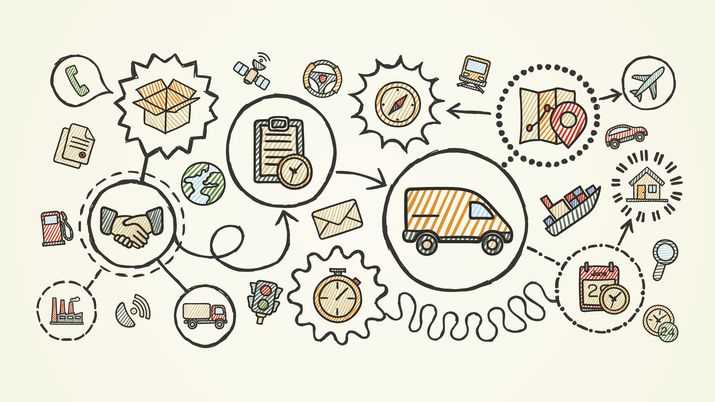 Pengertian Logistik Adalah Tujuan, Manfaat, dan Aktivitas