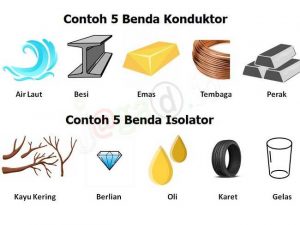 Pengertian Isolator : Macam Jenis Dan Contoh - JAGAD ID