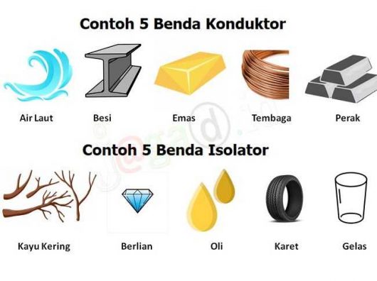 Pengertian Isolator : Macam Jenis Dan Contoh