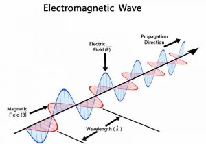 Gelombang Elektromagnetik