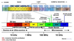 Pengertian Elektromagnetik : Macam Jenis, Sifat dan Sumbernya - JAGAD ID