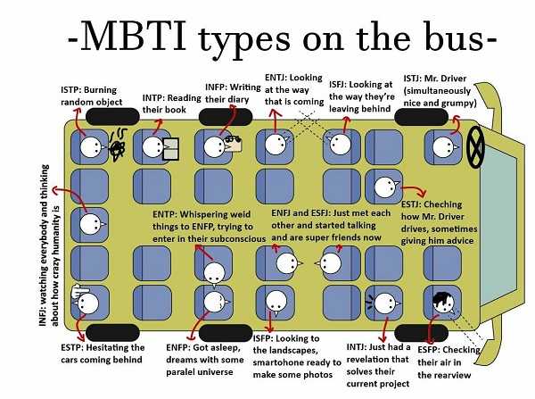 Tes Kepribadian MBTI