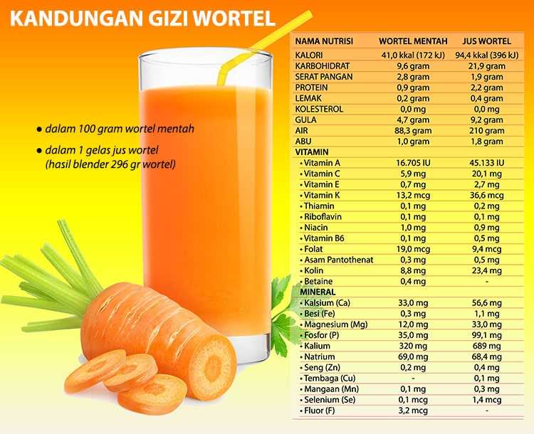 Cek Manfaat Jus Wortel Dan Efek Sampingnya 