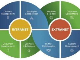 Internet, Intranet, Ekstranet Pengertian dan Perbedaan
