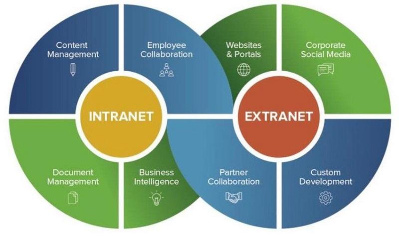 Internet, Intranet, Ekstranet Pengertian dan Perbedaan