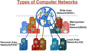 PAN, LAN, MAN, WAN : Pengertian, Perbedaan Dan Contoh - JAGAD ID