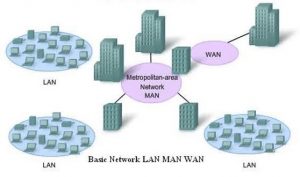 Wide Area Network : Pengertian, Ciri, Macam Jenis, Fungsi Dan Contoh ...