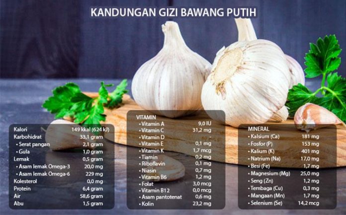 Manfaat Bawang Putih : Kandungan Gizi, Khasiat, Efek Samping Dan Tips ...