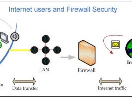 Pengertian Firewall Adalah Definisi Arti Manfaat Fungsi, Cara Kerja dan Contoh Macam Jenis