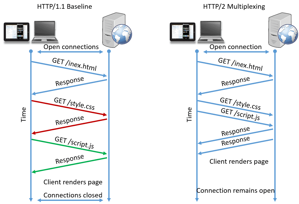 Pengertian HTTP Adalah Arti Definisi Koneksi Internet, Fungsi dan Cara Kerja contoh web