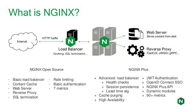 Pengertian Nginx Adalah Definisi Arti Web Server Setting Konfigurasi Cara Kerja, Kelebihan dan Kekurangan