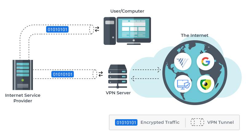 Virtual Private Network Adalah Definisi Arti Kegunaan Fungsi Pengertian VPN, Gratis Cara Kerja dan Contoh Manfaat