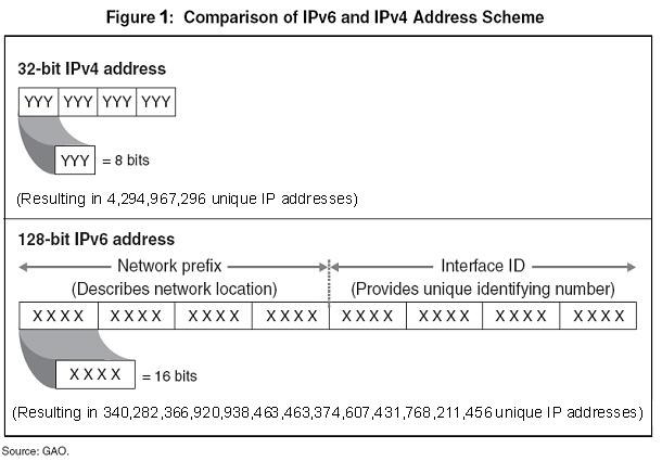 Pengertian IP Address Adalah Definisi Arti Contoh Fungsi, Versi, Statis dan Dinamis