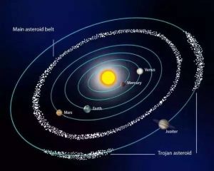 Pengertian Sabuk Asteroid Sejarah, Cici Ciri, Proses Terbentuknya dan Fakta