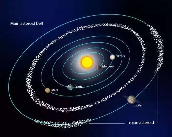 Pengertian Sabuk Asteroid Sejarah, Cici Ciri, Proses Terbentuknya dan Fakta