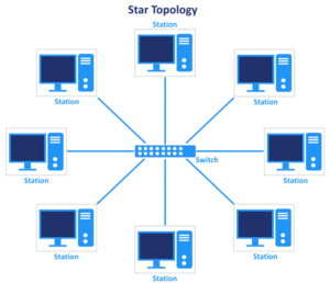 star-network-topology