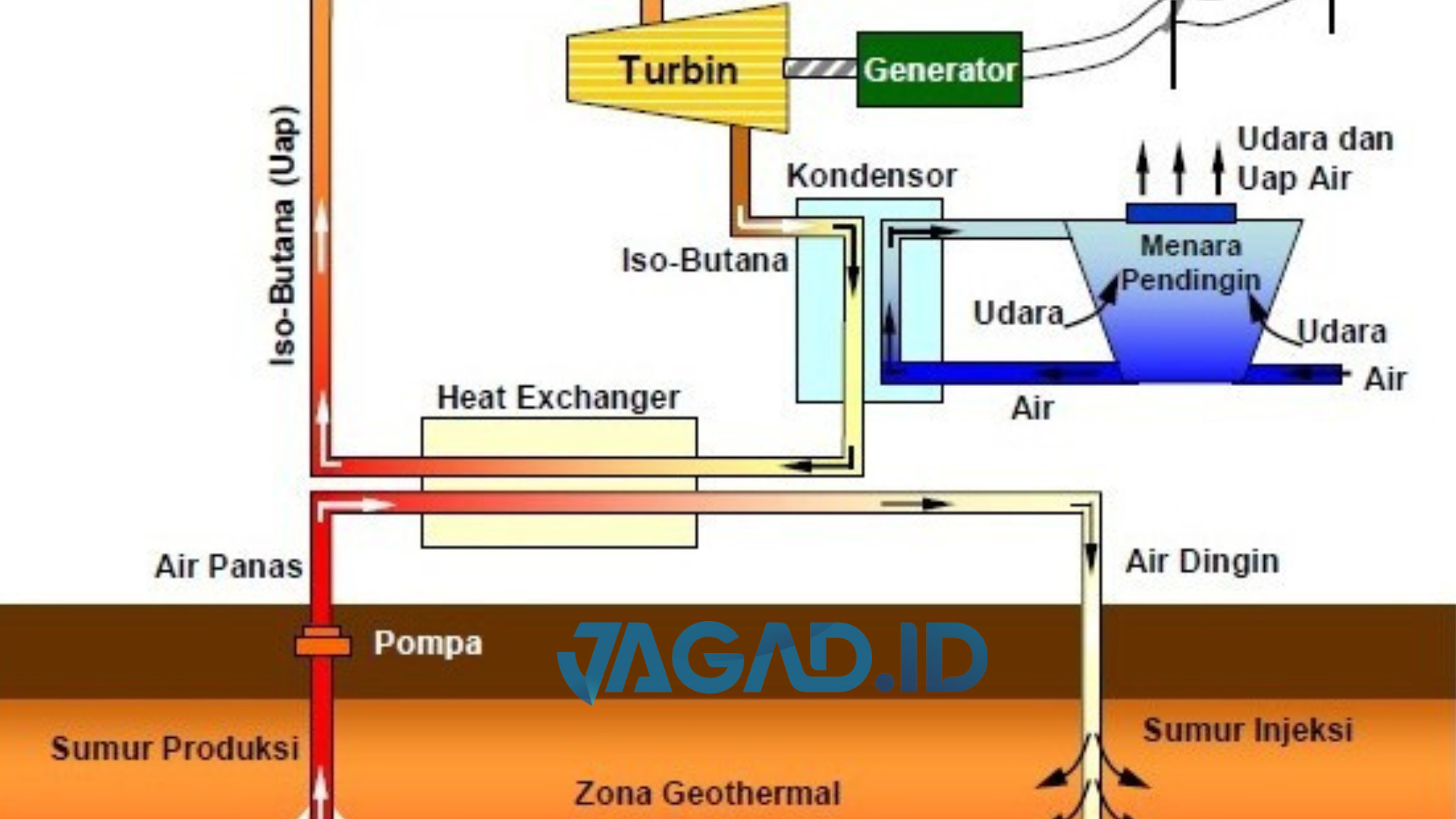 pembangkit listrik panas bumi