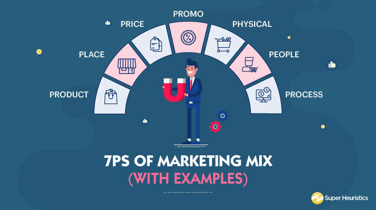 Marketing Mix 7P
