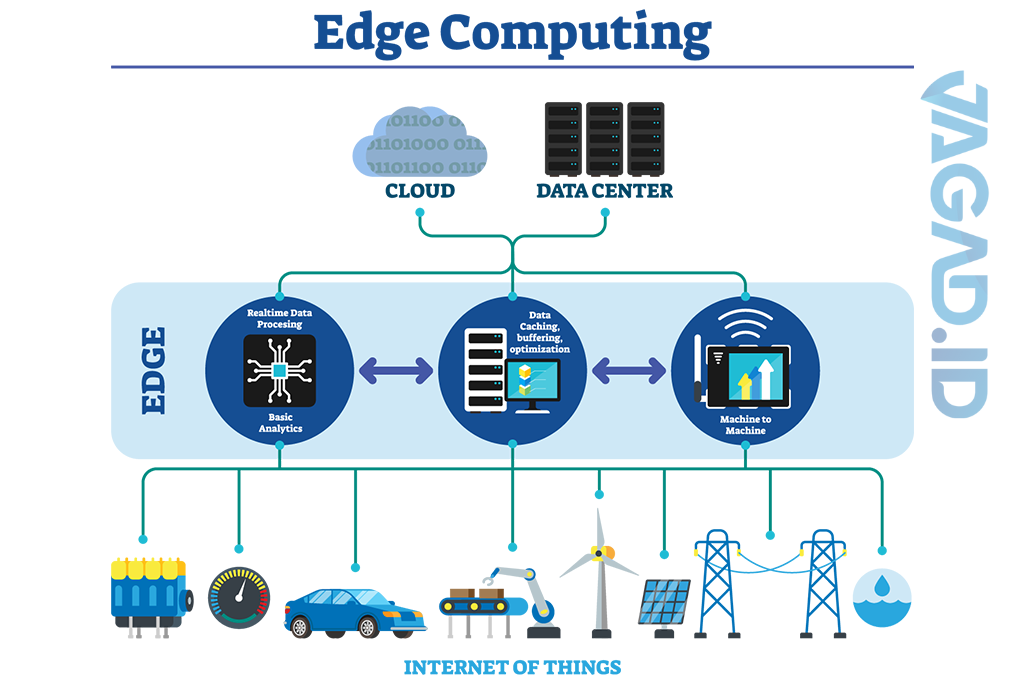 Real-Life-Use-Cases-for-Edge-Computing