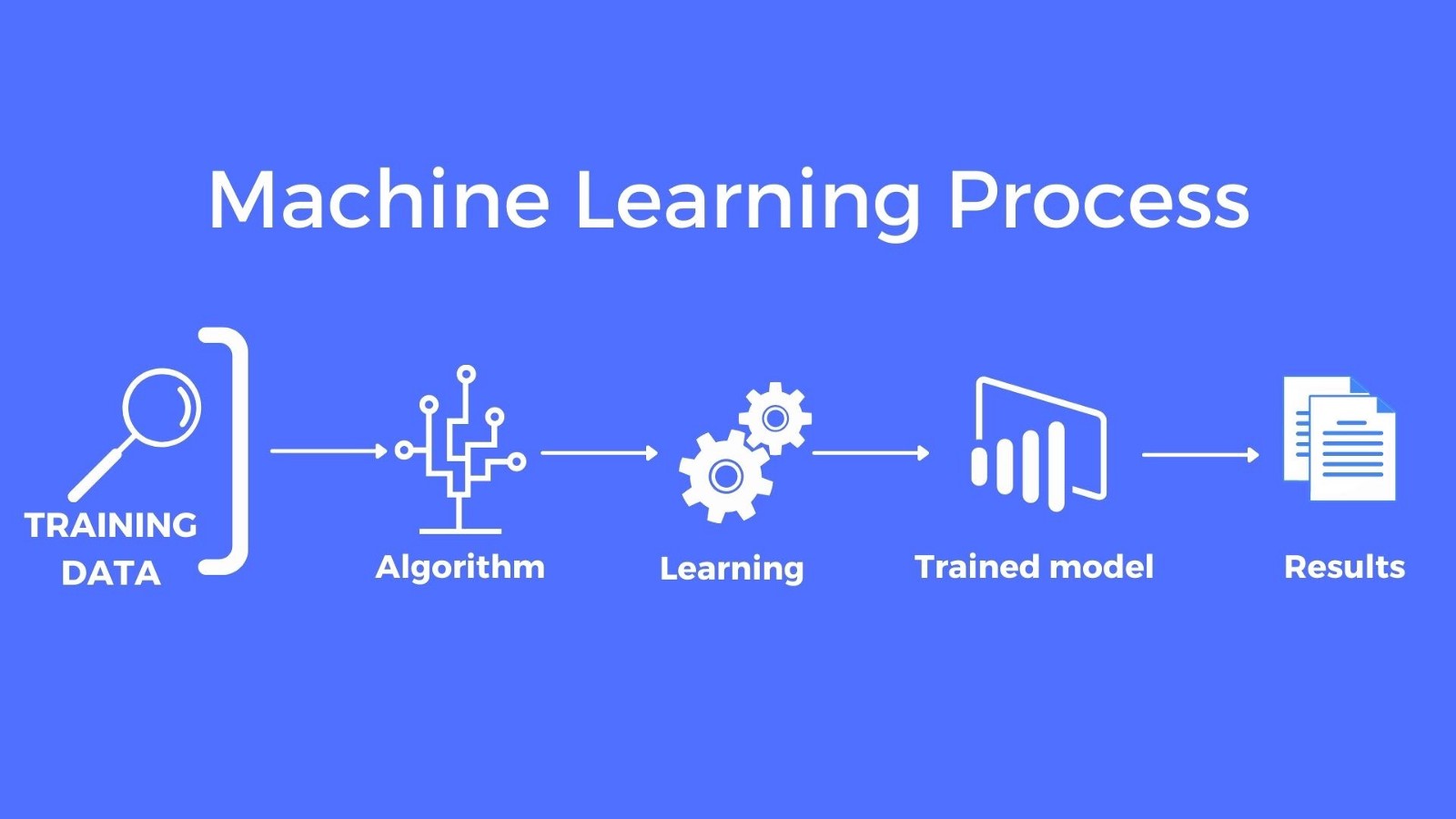 Apa Itu Deep Learning Jagad Id