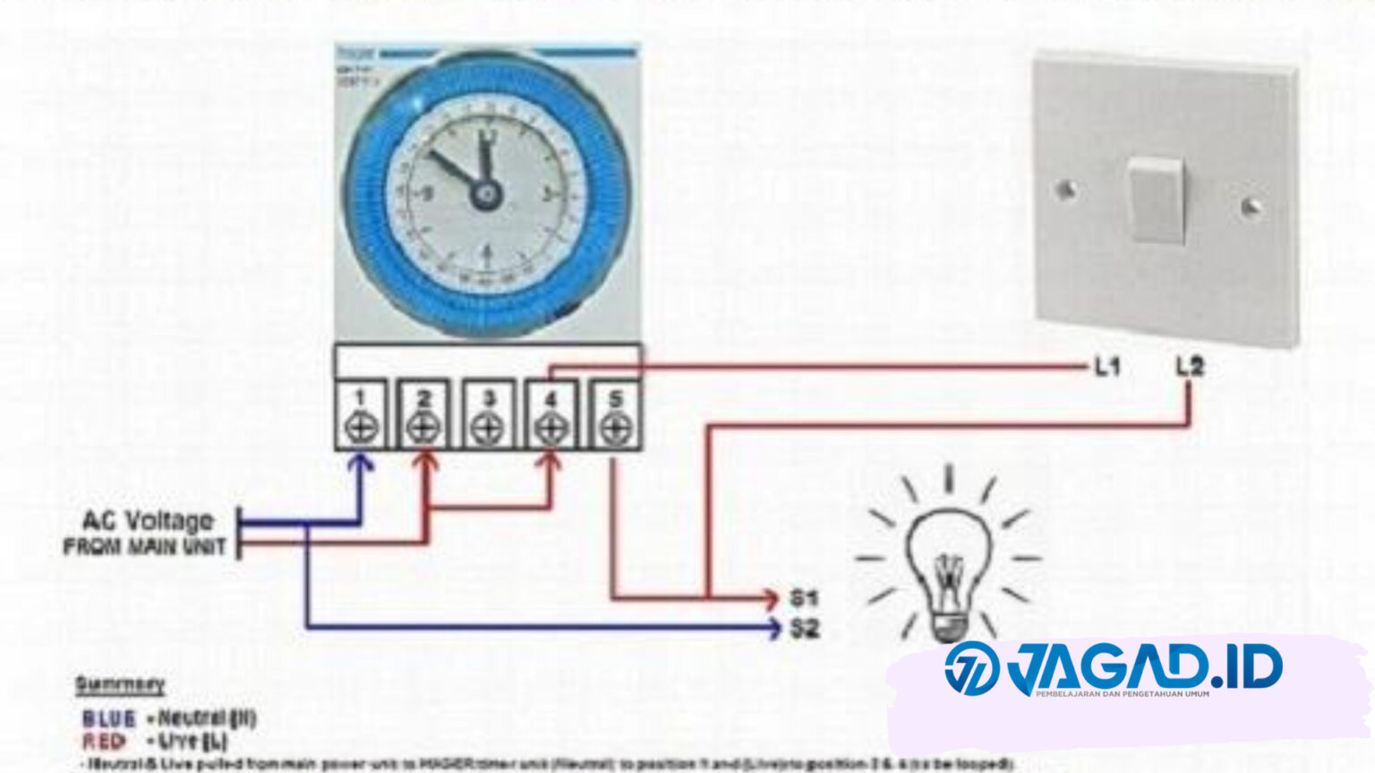 Fungsi TIMER Listrik Untuk Pengaturan Otomatis - JAGAD ID